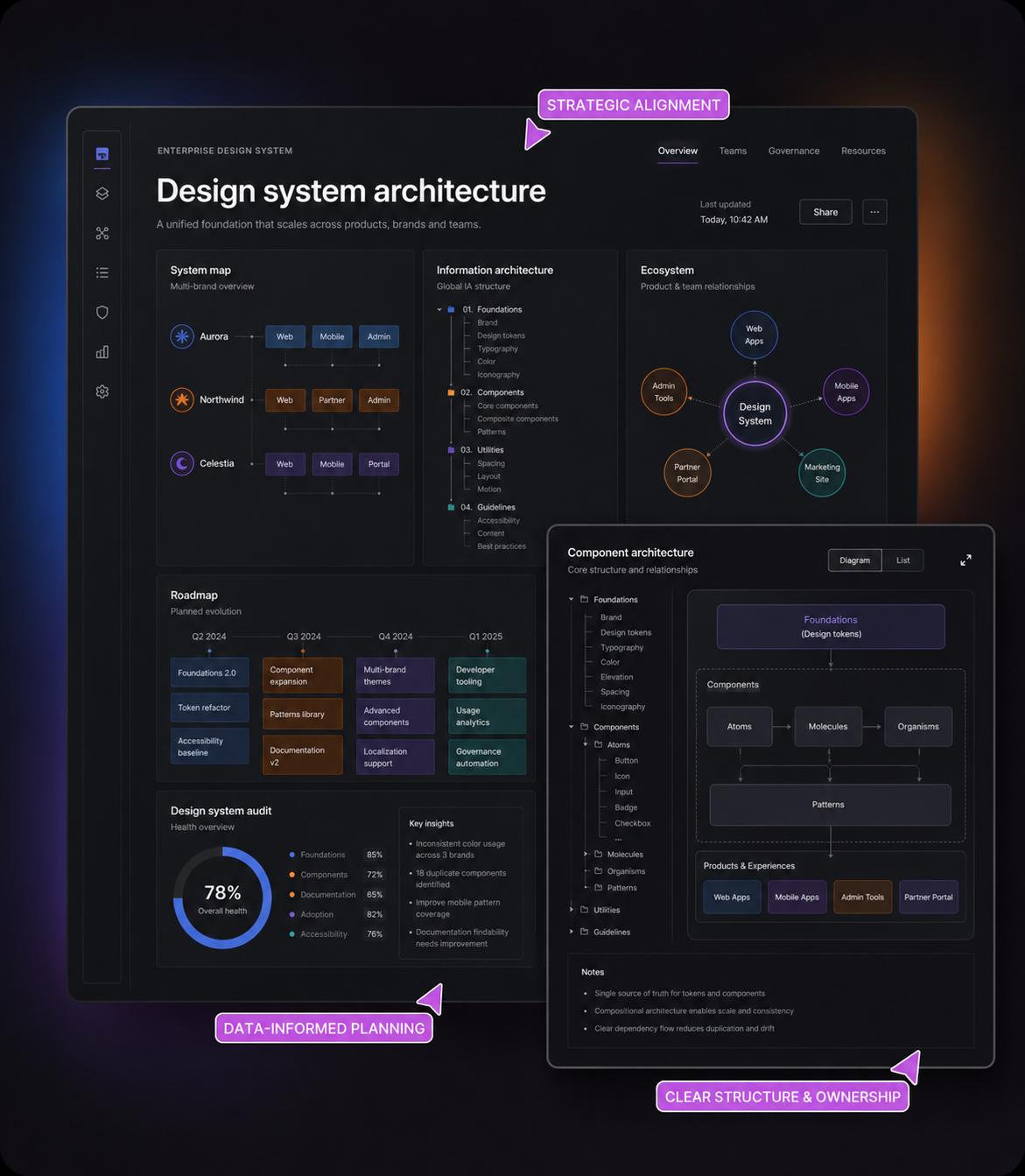 design system architecture